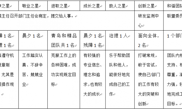 联盟关于进行立德之星和优秀社工评选的通知