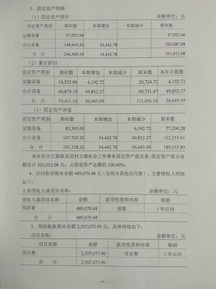 亚运村立德社会工作事务所2015年审计报告（图）