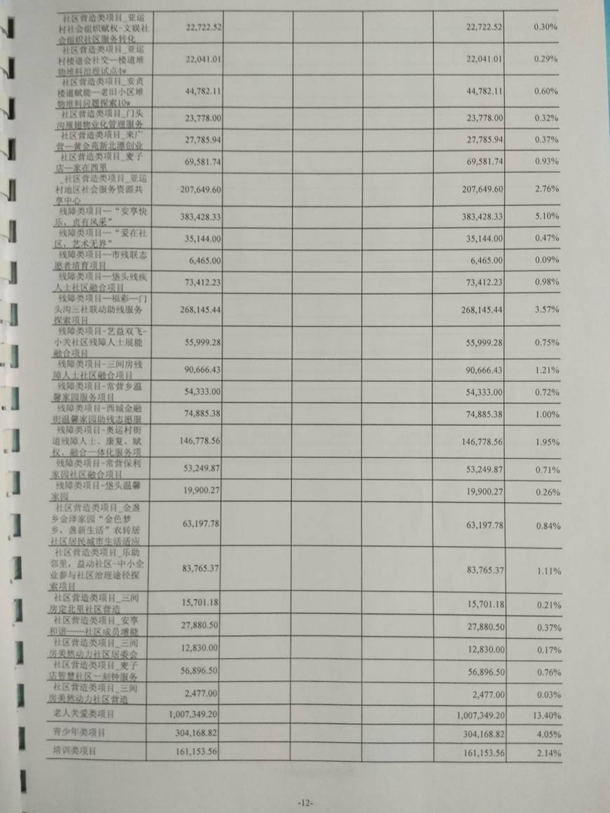 亚运村立德社会工作事务所2015年审计报告（图）