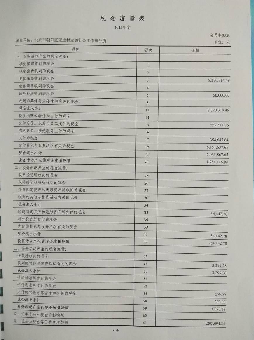 亚运村立德社会工作事务所2015年审计报告（图）