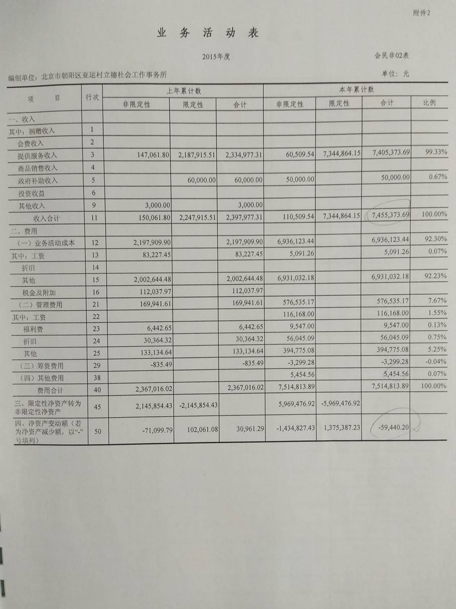 亚运村立德社会工作事务所2015年审计报告（图）