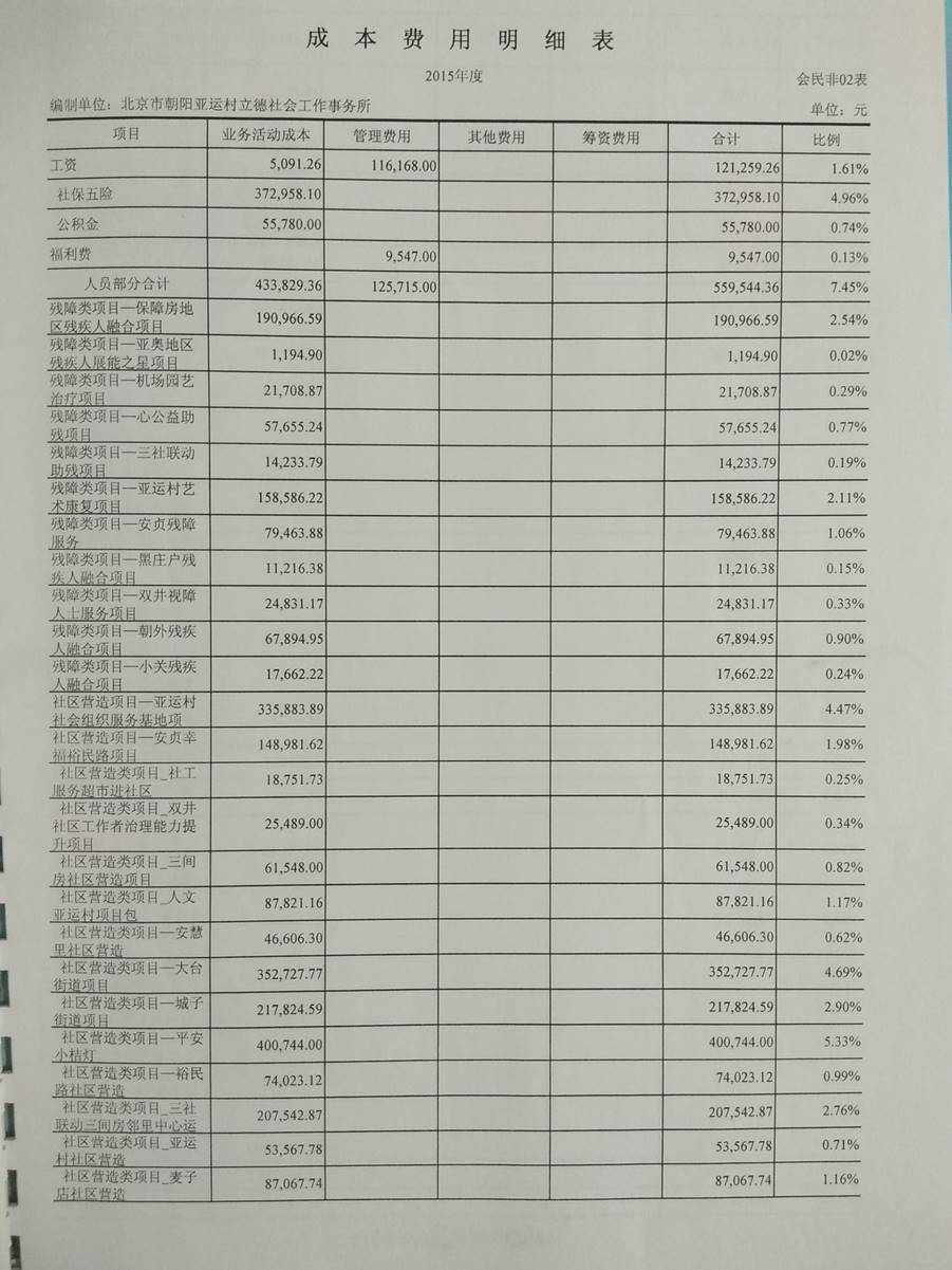 亚运村立德社会工作事务所2015年审计报告（图）