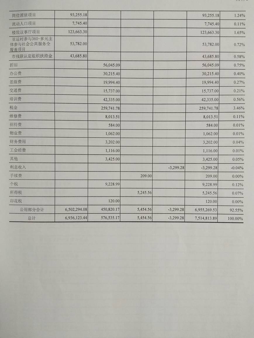 亚运村立德社会工作事务所2015年审计报告（图）